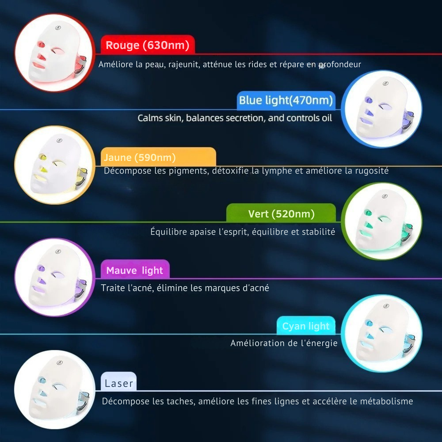 Masque visage  LED Anti-âge