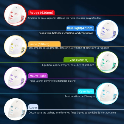 Masque visage  LED Anti-âge
