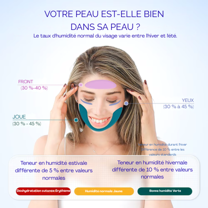 Appareil de Diagnostic et Soin de la Peau – Votre Spécialiste Personnel de la Peau