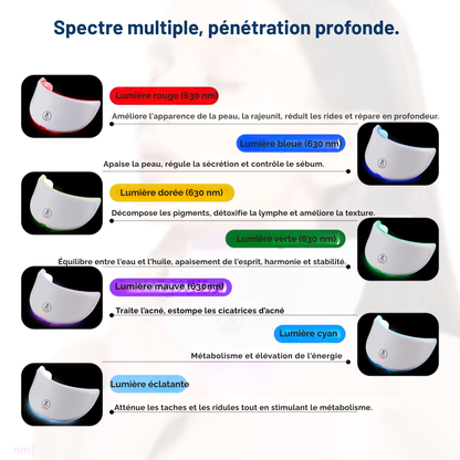 Masque cou  LED Anti-âge